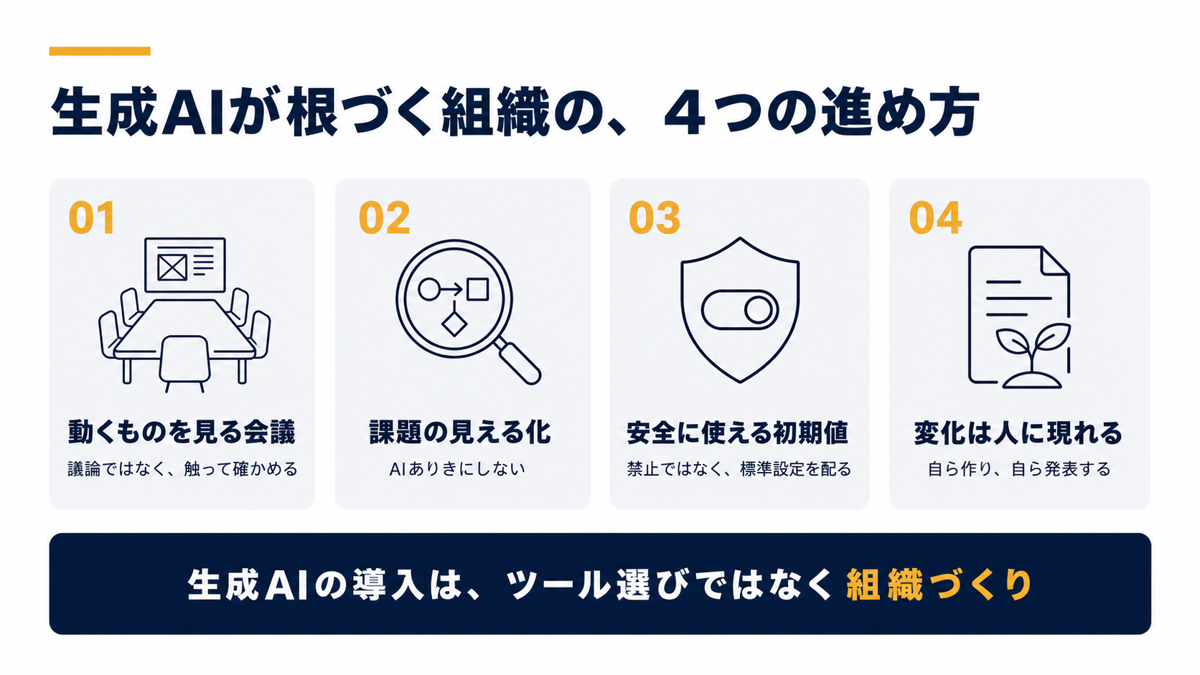生成AIが根づく組織の、4つの進め方(動くものを見る会議/課題の見える化/安全に使える初期値/変化は人に現れる)