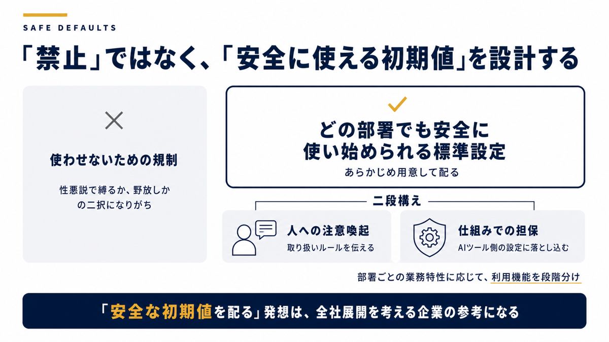 使わせないための規制 vs どの部署でも安全に使い始められる標準設定。二段構え=人への注意喚起+仕組みでの担保